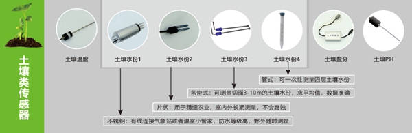 土壤類(lèi)傳感器